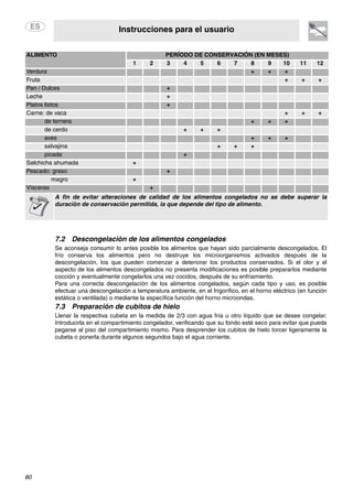 Instrucciones para el usuario
80
ALIMENTO PERÍODO DE CONSERVACIÓN (EN MESES)
1 2 3 4 5 6 7 8 9 10 11 12
Verdura + + +
Fruta + + +
Pan / Dulces +
Leche +
Platos listos +
Carne: de vaca + + +
de ternera + + +
de cerdo + + +
aves + + +
salvajina + + +
picada +
Salchicha ahumada +
Pescado: graso +
magro +
Vísceras +
A fin de evitar alteraciones de calidad de los alimentos congelados no se debe superar la
duración de conservación permitida, la que depende del tipo de alimento.
7.2 Descongelación de los alimentos congelados
Se aconseja consumir lo antes posible los alimentos que hayan sido parcialmente descongelados. El
frío conserva los alimentos pero no destruye los microorganismos activados después de la
descongelación, los que pueden comenzar a deteriorar los productos conservados. Si el olor y el
aspecto de los alimentos descongelados no presenta modificaciones es posible prepararlos mediante
cocción y eventualmente congelarlos una vez cocidos, después de su enfriamiento.
Para una correcta descongelación de los alimentos congelados, según cada tipo y uso, es posible
efectuar una descongelación a temperatura ambiente, en el frigorífico, en el horno eléctrico (en función
estática o ventilada) o mediante la específica función del horno microondas.
7.3 Preparación de cubitos de hielo
Llenar la respectiva cubeta en la medida de 2/3 con agua fría u otro líquido que se desee congelar.
Introducirla en el compartimiento congelador, verificando que su fondo esté seco para evitar que pueda
pegarse al piso del compartimiento mismo. Para desprender los cubitos de hielo torcer ligeramente la
cubeta o ponerla durante algunos segundos bajo el agua corriente.
 