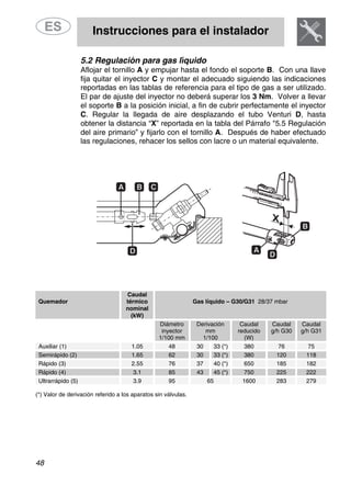 Instrucciones para el instalador
48
5.2 Regulación para gas líquido
Aflojar el tornillo A y empujar hasta el fondo el soporte B. Con una llave
fija quitar el inyector C y montar el adecuado siguiendo las indicaciones
reportadas en las tablas de referencia para el tipo de gas a ser utilizado.
El par de ajuste del inyector no deberá superar los 3 Nm. Volver a llevar
el soporte B a la posición inicial, a fin de cubrir perfectamente el inyector
C. Regular la llegada de aire desplazando el tubo Venturi D, hasta
obtener la distancia “X” reportada en la tabla del Párrafo "5.5 Regulación
del aire primario” y fijarlo con el tornillo A. Después de haber efectuado
las regulaciones, rehacer los sellos con lacre o un material equivalente.
Quemador
Caudal
térmico
nominal
(kW)
Gas líquido – G30/G31 28/37 mbar
Diámetro
inyector
1/100 mm
Derivación
mm
1/100
Caudal
reducido
(W)
Caudal
g/h G30
Caudal
g/h G31
Auxiliar (1) 1.05 48 30 33 (*) 380 76 75
Semirápido (2) 1.65 62 30 33 (*) 380 120 118
Rápido (3) 2.55 76 37 40 (*) 650 185 182
Rápido (4) 3.1 85 43 45 (*) 750 225 222
Ultrarrápido (5) 3.9 95 65 1600 283 279
(*) Valor de derivación referido a los aparatos sin válvulas.
 
