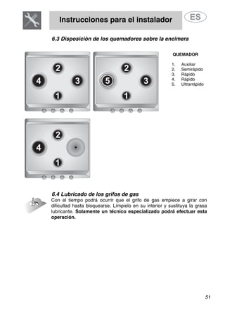 Instrucciones para el instalador
51
6.3 Disposición de los quemadores sobre la encimera
QUEMADOR
1. Auxiliar
2. Semirápido
3. Rápido
4. Rápido
5. Ultrarrápido
6.4 Lubricado de los grifos de gas
Con el tiempo podrá ocurrir que el grifo de gas empiece a girar con
dificultad hasta bloquearse. Límpielo en su interior y sustituya la grasa
lubricante. Solamente un técnico especializado podrá efectuar esta
operación.
 