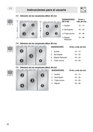 Instrucciones para el usuario
22
7.3 Diámetro de los recipientes (Mod. 60 cm)
QUEMADORES
(60 X 60)
1. Auxiliar
2. Semirápido
3. Triple corona
4. Rápido
Reducido
Ø mín. y
máx. (en cm)
12 – 14
16 – 24
18 – 26
18 – 26
7.4 Diámetro de los recipientes (Mod. 80 cm)
QUEMADORES
1. Auxiliar
2. Semirápido
3. Rápido Reducido
4. Triple corona
Ø mín. y máx. (en cm)
12 – 14
16 – 22
18 – 24
18 – 26
7.5 Diámetro de los recipientes (Mod. 90 cm)
QUEMADORES
1. Auxiliar
2. Semirápido
3. Triple corona
5. Rápido
Ø mín. y máx. (en cm)
12 – 14
16 – 24
18 – 26
18 – 26
 