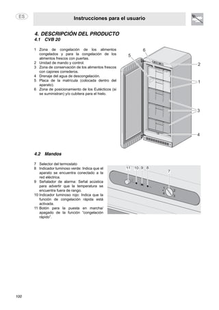 Instrucciones para el usuario
100
4. DESCRIPCIÓN DEL PRODUCTO
4.1 CVB 20
1 Zona de congelación de los alimentos
congelados y para la congelación de los
alimentos frescos con puertas.
2 Unidad de mando y control.
3 Zona de conservación de los alimentos frescos
con cajones correderos.
4 Drenaje del agua de descongelación.
5 Placa de la matrícula (colocada dentro del
aparato).
6 Zona de posicionamiento de los Eutécticos (si
se suministran) y/o cubitera para el hielo.
4.2 Mandos
7 Selector del termostato
8 Indicador luminoso verde: Indica que el
aparato se encuentra conectado a la
red eléctrica.
9 Señalador de alarma: Señal acústica
para advertir que la temperatura se
encuentra fuera de rango.
10 Indicador luminoso rojo: Indica que la
función de congelación rápida está
activada.
11 Botón para la puesta en marcha/
apagado de la función “congelación
rápido”.
 