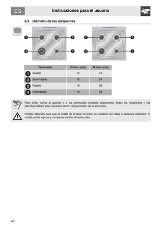 48
Instrucciones para el usuario
6.4 Diámetro de los recipientes
Quemador Ø min. (cm) Ø max. (cm)
Auxiliar 12 14
Semirrápido 16 24
Rápido 18 26
Ultrarrápido 18 26
Para evitar daños al aparato o a los eventuales muebles adyacentes, todos los recipientes o las
planchas deben estar situados dentro del perímetro de la encimera.
Prestar atención para que el cristal de la tapa no entre en contacto con ollas o sartenes calientes. El
cristal podría rajarse y romperse debido al fuerte calor.
 