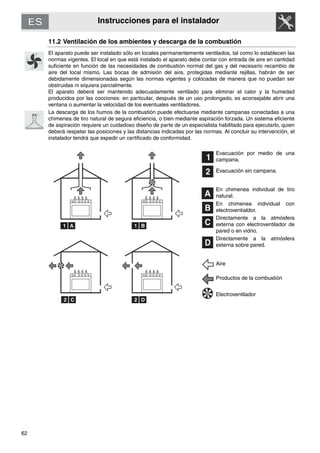 62
Instrucciones para el instalador
11.2 Ventilación de los ambientes y descarga de la combustión
El aparato puede ser instalado sólo en locales permanentemente ventilados, tal como lo establecen las
normas vigentes. El local en que está instalado el aparato debe contar con entrada de aire en cantidad
suficiente en función de las necesidades de combustión normal del gas y del necesario recambio de
aire del local mismo. Las bocas de admisión del aire, protegidas mediante rejillas, habrán de ser
debidamente dimensionadas según las normas vigentes y colocadas de manera que no puedan ser
obstruidas ni siquiera parcialmente.
El aparato deberá ser mantenido adecuadamente ventilado para eliminar el calor y la humedad
producidos por las cocciones: en particular, después de un uso prolongado, es aconsejable abrir una
ventana o aumentar la velocidad de los eventuales ventiladores.
La descarga de los humos de la combustión puede efectuarse mediante campanas conectadas a una
chimenea de tiro natural de segura eficiencia, o bien mediante aspiración forzada. Un sistema eficiente
de aspiración requiere un cuidadoso diseño de parte de un especialista habilitado para ejecutarlo, quien
deberá respetar las posiciones y las distancias indicadas por las normas. Al concluir su intervención, el
instalador tendrá que expedir un certificado de conformidad.
Evacuación por medio de una
campana.
Evacuación sin campana.
En chimenea individual de tiro
natural.
En chimenea individual con
electroventialdor.
Directamente a la atmósfera
externa con electroventilador de
pared o en vidrio.
Directamente a la atmósfera
externa sobre pared.
Aire
Productos de la combustión
Electroventilador
 