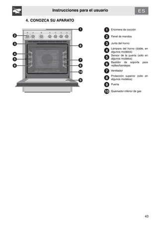 43
Instrucciones para el usuario
4. CONOZCA SU APARATO
Encimera de cocción
Panel de mandos
Junta del horno
Lámpara del horno (doble, en
algunos modelos)
Sensor de la puerta (sólo en
algunos modelos)
Bastidor de soporte para
rejillas/bandejas
Ventilador
Protección superior (sólo en
algunos modelos)
Puerta
Quemador inferior de gas
 