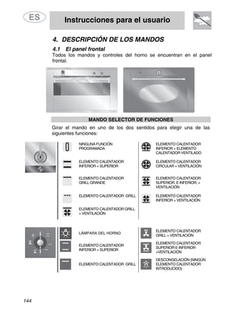 Instrucciones para el usuario
144
4. DESCRIPCIÓN DE LOS MANDOS
4.1 El panel frontal
Todos los mandos y controles del horno se encuentran en el panel
frontal.
MANDO SELECTOR DE FUNCIONES
Girar el mando en uno de los dos sentidos para elegir una de las
siguientes funciones:
NINGUNA FUNCIÓN
PROGRAMADA
ELEMENTO CALENTADOR
INFERIOR + ELEMENTO
CALENTADOR VENTILADO
ELEMENTO CALENTADOR
INFERIOR + SUPERIOR
ELEMENTO CALENTADOR
CIRCULAR + VENTILACIÓN
ELEMENTO CALENTADOR
GRILL GRANDE
ELEMENTO CALENTADOR
SUPERIOR. E INFERIOR. +
VENTILACIÓN
ELEMENTO CALENTADOR GRILL ELEMENTO CALENTADOR
INFERIOR + VENTILACIÓN
ELEMENTO CALENTADOR GRILL
+ VENTILACIÓN
LÁMPARA DEL HORNO
ELEMENTO CALENTADOR
GRILL + VENTILACIÓN
ELEMENTO CALENTADOR
INFERIOR + SUPERIOR
ELEMENTO CALENTADOR
SUPERIOR E INFERIOR
+VENTILACIÓN
ELEMENTO CALENTADOR GRILL
DESCONGELACIÓN (NINGÚN
ELEMENTO CALENTADOR
INTRODUCIDO)
 