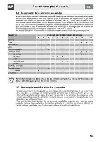 125
Instrucciones para el usuario
6.4 Conservación de los alimentos congelados
A la hora de comprar alimentos congelados comprobar siempre que el envase no esté dañado, que la fecha
de caducidad del producto no haya sido superada y que el termómetro del congelador en el que están
expuestos para la venta, no indique una temperatura superior a los –18°C. Poner atención además en las
indicaciones sobre la temperatura, periodo de conservación y en las modalidades de consumo indicadas
por el productor. Se aconseja además proteger los alimentos comprados con bolsas térmicas adecuadas
para ello durante la fase de transporte, de modo que se excluya la descongelación. Un aumento de
temperatura podría disminuir el tiempo de conservación e influir en su calidad.
No comprar congelados excesivamente cubiertos de escarcha: podrían haber sido ya descongelados.
ALIMENTO PERIODO DE CONSERVACIÓN (EN MESES)
1 2 3 4 5 6 7 8 9 10 11 12
Verdura + + +
Fruta + + +
Pan - Dulces +
Leche +
Platos preparados +
Carne: de buey + + +
de ternera + + +
de cerdo + + +
aves + + +
carne de caza + + +
picada +
Salchicha ahumada +
Pescado: graso +
blanco +
Menudillos +
Para evitar alteraciones de la calidad de los alimentos congelados, no superar la duración de
tiempo admitida, que depende del tipo de alimento.
6.5 Descongelación de los alimentos congelados
Se aconseja consumir lo antes posible los alimentos parcialmente descongelados. El frío conserva los
alimentos, pero no destruye los microorganismos activados tras la descongelación que pueden
deteriorar los productos conservados. Si el olor y el aspecto de los alimentos descongelados no ha
variado, es posible preparar los alimentos mediante cocinado y eventualmente congelarlos de nuevo
después de que se hayan enfriado.
Para una correcta descongelación de los alimentos congelados, según su tipo y uso, es posible
proceder con una descongelación a temperatura ambiente, en frigorífico, en el horno eléctrico (en
función estática o ventilada) o en el microondas mediante la función correspondiente.
 