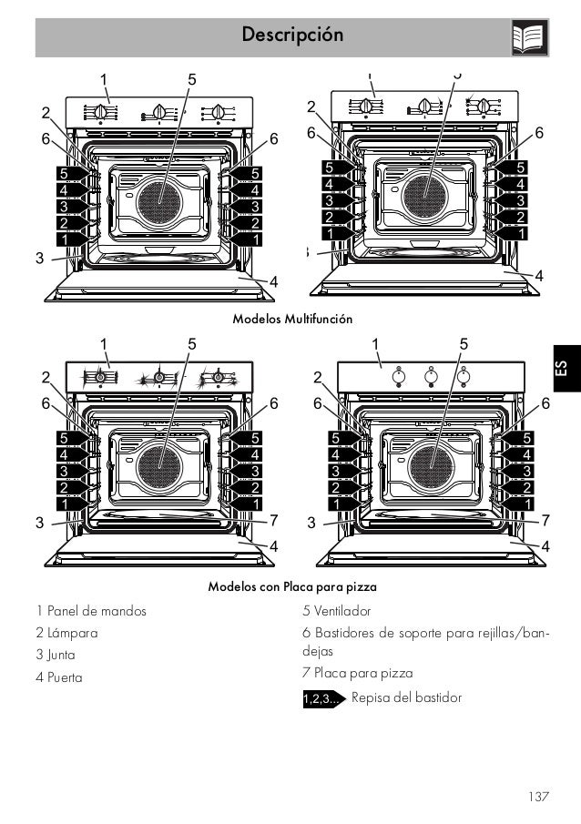 التضخم دعم في أي وقت instrucciones horno smeg 90 - paperlightstudio.com