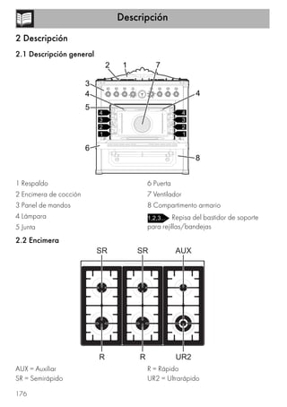 Descripción
176
2 Descripción
2.1 Descripción general
1 Respaldo
2 Encimera de cocción
3 Panel de mandos
4 Lámpara
5 Junta
6 Puerta
7 Ventilador
8 Compartimento armario
Repisa del bastidor de soporte
para rejillas/bandejas
2.2 Encimera
AUX = Auxiliar
SR = Semirápido
R = Rápido
UR2 = Ultrarápido
 