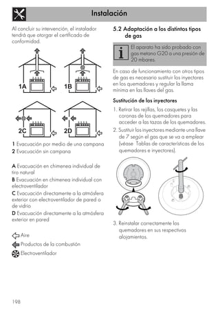 Instalación
198
Al concluir su intervención, el instalador
tendrá que otorgar el certificado de
conformidad.
1 Evacuación por medio de una campana
2 Evacuación sin campana
A Evacuación en chimenea individual de
tiro natural
B Evacuación en chimenea individual con
electroventilador
C Evacuación directamente a la atmósfera
exterior con electroventilador de pared o
de vidrio
D Evacuación directamente a la atmósfera
exterior en pared
Aire
Productos de la combustión
Electroventilador
5.2 Adaptación a los distintos tipos
de gas
En caso de funcionamiento con otros tipos
de gas es necesario sustituir los inyectores
en los quemadores y regular la llama
mínima en las llaves del gas.
Sustitución de los inyectores
1. Retirar las rejillas, los casquetes y las
coronas de los quemadores para
acceder a las tazas de los quemadores.
2. Sustituir los inyectores mediante una llave
de 7 según el gas que se va a emplear
(véase Tablas de características de los
quemadores e inyectores).
3. Reinstalar correctamente los
quemadores en sus respectivos
alojamientos.
El aparato ha sido probado con
gas metano G20 a una presión de
20 mbares.
 