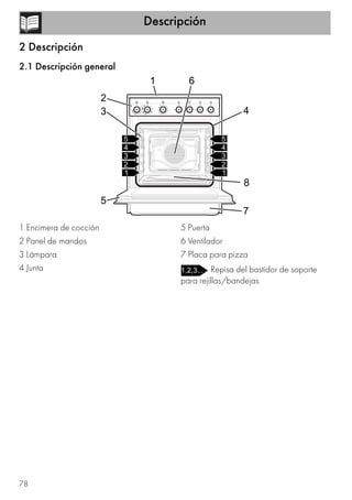 Descripción
78
2 Descripción
2.1 Descripción general
1 Encimera de cocción
2 Panel de mandos
3 Lámpara
4 Junta
5 Puerta
6 Ventilador
7 Placa para pizza
Repisa del bastidor de soporte
para rejillas/bandejas
 