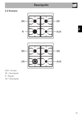 Descripción
79
ES
2.2 Encimera
AUX = Auxiliar
SR = Semirápido
R = Rápido
UR = Ultrarápido
 