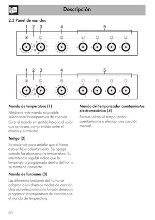 Descripción
80
2.3 Panel de mandos
Mando de temperatura (1)
Mediante este mando es posible
seleccionar la temperatura de cocción.
Girar el mando en sentido horario al valor
que se desea, comprendido entre el
mínimo y el máximo.
Testigo (2)
Se enciende para señalar que el horno
está en fase calentamiento. Se apaga
cuando ha alcanzado la temperatura. Su
intermitencia regular indica que la
temperatura programada dentro del horno
se mantiene constante.
Mando de funciones (3)
Las diferentes funciones del horno se
adaptan a los diversos modos de cocción.
Una vez seleccionada la función deseada,
programar la temperatura de cocción con
el mando de temperatura.
Mando del temporizador cuentaminutos
electromecánico (4)
Permite utilizar el temporizador
cuentaminutos o efectuar una cocción
manual.
 