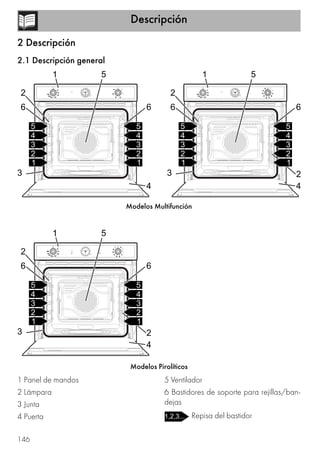 Descripción
146
2 Descripción
2.1 Descripción general
Modelos Multifunción
Modelos Pirolíticos
1 Panel de mandos
2 Lámpara
3 Junta
4 Puerta
5 Ventilador
6 Bastidores de soporte para rejillas/ban-
dejas
Repisa del bastidor
 