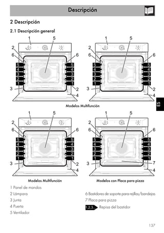 Descripción
137
ES
2 Descripción
2.1 Descripción general
Modelos Multifunción
Modelos Multifunción Modelos con Placa para pizza
1 Panel de mandos
2 Lámpara
3 Junta
4 Puerta
5 Ventilador
6 Bastidores de soporte para rejillas/bandejas
7 Placa para pizza
Repisa del bastidor
 