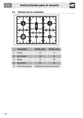 Instrucciones para el usuario
118
6.4 Diámetro de los recipientes
Quemador Ø mín. (cm) Ø máx. (cm)
1 Auxiliar 12 14
2 Semirrápido 16 24
3 Rápido 18 26
4 Ultrarrápido 20 26
5 Fuente de pescado Recipientes ovales adecuados
 