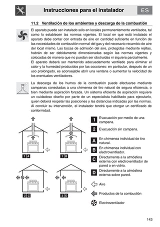 Instrucciones para el instalador
143
11.2 Ventilación de los ambientes y descarga de la combustión
El aparato puede ser instalado sólo en locales permanentemente ventilados, tal
como lo establecen las normas vigentes. El local en que está instalado el
aparato debe contar con entrada de aire en cantidad suficiente en función de
las necesidades de combustión normal del gas y del necesario recambio de aire
del local mismo. Las bocas de admisión del aire, protegidas mediante rejillas,
habrán de ser debidamente dimensionadas según las normas vigentes y
colocadas de manera que no puedan ser obstruidas ni siquiera parcialmente.
El aparato deberá ser mantenido adecuadamente ventilado para eliminar el
calor y la humedad producidos por las cocciones: en particular, después de un
uso prolongado, es aconsejable abrir una ventana o aumentar la velocidad de
los eventuales ventiladores.
La descarga de los humos de la combustión puede efectuarse mediante
campanas conectadas a una chimenea de tiro natural de segura eficiencia, o
bien mediante aspiración forzada. Un sistema eficiente de aspiración requiere
un cuidadoso diseño por parte de un especialista habilitado para ejecutarlo,
quien deberá respetar las posiciones y las distancias indicadas por las normas.
Al concluir su intervención, el instalador tendrá que otorgar un certificado de
conformidad.
Evacuación por medio de una
campana.
Evacuación sin campana.
En chimenea individual de tiro
natural.
En chimenea individual con
electroventilador.
Directamente a la atmósfera
externa con electroventilador de
pared o en vidrio.
Directamente a la atmósfera
externa sobre pared.
Aire
Productos de la combustión
Electroventilador
 