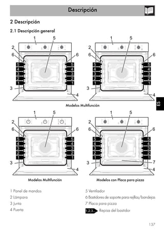 Descripción
137
ES
2 Descripción
2.1 Descripción general
Modelos Multifunción
Modelos Multifunción Modelos con Placa para pizza
1 Panel de mandos
2 Lámpara
3 Junta
4 Puerta
5 Ventilador
6 Bastidores de soporte para rejillas/bandejas
7 Placa para pizza
Repisa del bastidor
 