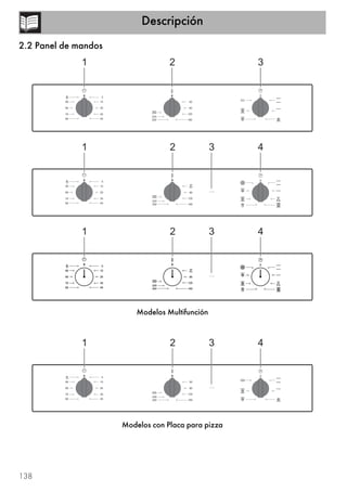Descripción
138
2.2 Panel de mandos
Modelos Multifunción
Modelos con Placa para pizza
 