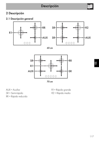 Descripción
117
ES
2 Descripción
2.1 Descripción general
60 cm
70 cm
AUX = Auxiliar
SR = Semirrápido
RR = Rápido reducido
R1= Rápido grande
R2 = Rápido medio
 