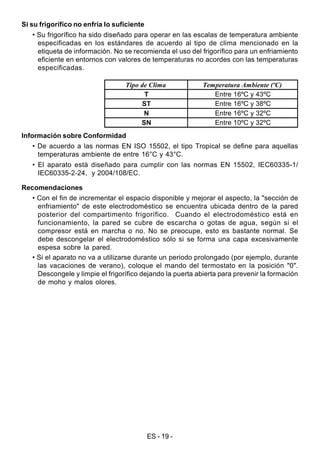 ES - 19 -
Si su frigorífico no enfría lo suficiente
• Su frigorífico ha sido diseñado para operar en las escalas de temperatura ambiente
especificadas en los estándares de acuerdo al tipo de clima mencionado en la
etiqueta de información. No se recomienda el uso del frigorífico para un enfriamiento
eficiente en entornos con valores de temperaturas no acordes con las temperaturas
especificadas.
Tipo de Clima Temperatura Ambiente (ºC)
T Entre 16ºC y 43ºC
ST Entre 16ºC y 38ºC
N Entre 16ºC y 32ºC
SN Entre 10ºC y 32ºC
Información sobre Conformidad
• De acuerdo a las normas EN ISO 15502, el tipo Tropical se define para aquellas
temperaturas ambiente de entre 16°C y 43°C.
• El aparato está diseñado para cumplir con las normas EN 15502, IEC60335-1/
IEC60335-2-24, y 2004/108/EC.
Recomendaciones
• Con el fin de incrementar el espacio disponible y mejorar el aspecto, la "sección de
enfriamiento" de este electrodoméstico se encuentra ubicada dentro de la pared
posterior del compartimento frigorífico. Cuando el electrodoméstico está en
funcionamiento, la pared se cubre de escarcha o gotas de agua, según si el
compresor está en marcha o no. No se preocupe, esto es bastante normal. Se
debe descongelar el electrodoméstico sólo si se forma una capa excesivamente
espesa sobre la pared.
• Si el aparato no va a utilizarse durante un periodo prolongado (por ejemplo, durante
las vacaciones de verano), coloque el mando del termostato en la posición "0".
Descongele y limpie el frigorífico dejando la puerta abierta para prevenir la formación
de moho y malos olores.
 