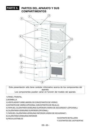 ES - 20 -
PARTE 6. PARTES DEL APARATO Y SUS
COMPARTIMENTOS
1) PANEL FRONTAL
2) BOMBILLA
3) VENTILADOR TURBO (MODELOS CON ESTANTES DE VIDRIO)
4) ESTANTES DE VIDRIO (OPCIONALCON ESTANTES DE REJILLA)
5) TAPA DEL CAJÓN PARAVERDURAS SUPERIOR (VIDRIO DE SEGURIDAD*) (OPCIONAL)
6) CAJÓN PARA VERDURAS SUPERIOR (OPCIONAL)
7) TAPADEL CAJÓN PARAVERDURAS INFERIOR (VIDRIO DE SEGURIDAD*)
8) CAJÓN PARAVERDURAS INFERIOR
9) PIES AJUSTABLES 10) ESTANTE BOTELLERO
11) ESTANTES DE LAS PUERTAS
Esta presentación sólo tiene carácter informativo acerca de los componentes del
aparato.
Los componentes pueden variar en función del modelo del aparato.
10
9
1 2
3
4
5
6
7
8
11
 