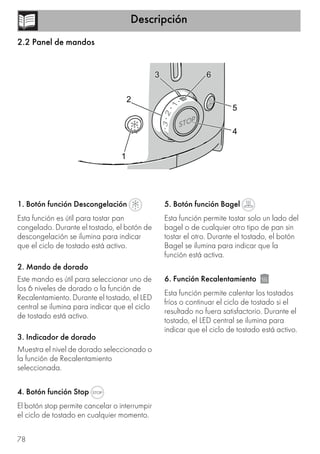 Descripción
78
2.2 Panel de mandos
1. Botón función Descongelación
Esta función es útil para tostar pan
congelado. Durante el tostado, el botón de
descongelación se ilumina para indicar
que el ciclo de tostado está activo.
2. Mando de dorado
Este mando es útil para seleccionar uno de
los 6 niveles de dorado o la función de
Recalentamiento. Durante el tostado, el LED
central se ilumina para indicar que el ciclo
de tostado está activo.
3. Indicador de dorado
Muestra el nivel de dorado seleccionado o
la función de Recalentamiento
seleccionada.
4. Botón función Stop
El botón stop permite cancelar o interrumpir
el ciclo de tostado en cualquier momento.
5. Botón función Bagel
Esta función permite tostar solo un lado del
bagel o de cualquier otro tipo de pan sin
tostar el otro. Durante el tostado, el botón
Bagel se ilumina para indicar que la
función está activa.
6. Función Recalentamiento
Esta función permite calentar los tostados
fríos o continuar el ciclo de tostado si el
resultado no fuera satisfactorio. Durante el
tostado, el LED central se ilumina para
indicar que el ciclo de tostado está activo.
 