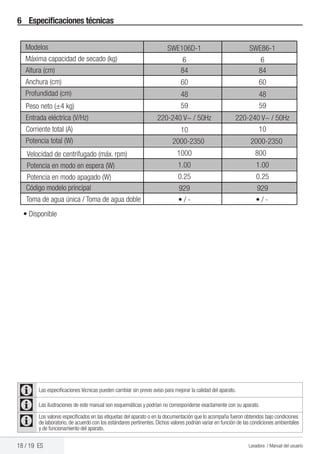 18 / 19 ES Lavadora / Manual del usuario
6 Especiﬁcaciones técnicas
Las especiﬁcaciones técnicas pueden cambiar sin previo aviso para mejorar la calidad del aparato.
Las ilustraciones de este manual son esquemáticas y podrían no corresponderse exactamente con su aparato.
Los valores especiﬁcados en las etiquetas del aparato o en la documentación que lo acompaña fueron obtenidos bajo condiciones
de laboratorio, de acuerdo con los estándares pertinentes. Dichos valores podrían variar en función de las condiciones ambientales
y de funcionamiento del aparato.
SWE106D-1
6
84
60
48
59
220-240 V~ / 50Hz
10
2000-2350
1000
1.00
0.25
929
• /
SWE86-1
6
84
60
48
59
220-240 V~ / 50Hz
10
2000-2350
800
1.00
0.25
929
- • / -
Modelos
Máxima capacidad de secado (kg)
Altura (cm)
Anchura (cm)
Profundidad (cm)
Peso neto (±4 kg)
Entrada eléctrica (V/Hz)
Corriente total (A)
Potencia total (W)
Velocidad de centrifugado (máx. rpm)
Potencia en modo en espera (W)
Potencia en modo apagado (W)
Código modelo principal
Toma de agua única / Toma de agua doble
• Disponible
 