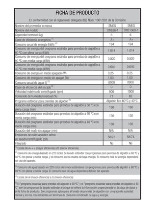 SMEGacramorodeevorplederbmoN
SWE86-1oledomlederbmoN
6)gk(lanimondadicapaC
Clase de eﬁciencia energética (1)
A+
Consumo anual de energía (kWh) (2)
194
Consumo de energía del programa estándar para prendas de algodón a
60 ºC con plena carga (kWh)
1.014
Consumo de energía del programa estándar para prendas de algodón a
60 ºC con media carga (kWh)
0.820
Consumo de energía del programa estándar para prendas de algodón a
40 ºC con media carga (kWh)
0.640
52.0)W(odagapaodomneaígreneedomusnoC
00.1)W(ragapanisodomneaígreneedomusnoC
Consumo anual de agua (l) (3)
8800
Clase de eﬁciencia del secado(4)
D
Velocidad máxima de ce 800)mpr(odagufirtn
71)%(laudiserdademuhedodinetnoC
Programa estándar para prendas de algodón (5)
Algodón Eco 60°C y 40°C
Duración del programa estándar para prendas de algodón a 60 ºC con
plena carga (min)
160
Duración del programa estándar para prendas de algodón a 60 ºC con
media carga (min)
130
Duración del programa estándar para prendas de algodón a 40 ºC con
media carga (min)
130
A/N)nim(ragapanisodomlednóicaruD
Emisiones de ruido acústico aéreo
en lavado/centrifugado (dB)
58/73
oNodargetnI
(4)
Escala de A (mayor eﬁciencia) a G (menor eﬁciencia)
(5)
El "programa estándar para prendas de algodón a 60 ºC" y el "programa estándar para prendas de algodón a 40
ºC" son los programas de lavado estándar a los que se reﬁere la información proporcionada en la placa de datos y
en la ﬁcha de producto. Son programas aptos para el lavado de prendas de algodón con un grado de suciedad
normal y son los más eﬁcientes en términos de consumo combinado de agua y energía.
FICHA DE PRODUCTO
En conformidad con el reglamento delegado (UE) Núm. 1061/201 de la Comisión
(1)
Escala de A+++ (mayor eﬁciencia) a D (menor eﬁciencia)
(2)
Consumo de energía basado en 220 ciclos de lavado estándar con programas para prendas de algodón a 60 ºC y
40 ºC con plena y media carga, y el consumo en los modos de baja energía. El consumo real de energía dependerá
del uso del aparato.
(3)
Consumo de agua basado en 220 ciclos de lavado estándares con programas para prendas de algodón a 60 ºC y
40 ºC con plena y media carga. El consumo real de agua dependerá del uso del aparato.
SMEG
SWE106D-1
6
A+
194
1.014
0.820
0.640
52.0
00.1
8800
D
1000
62
160
130
130
A/N
58/74
oN
 