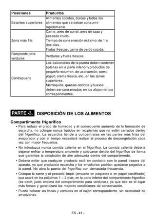 ES - 41 -
Posiciones Productos
Estantes superiores
Alimentos cocidos, dulces y todos los
alimentos que se deban consumir
rápidamente.
Zona más fría
Carne, aves de corral, aves de caza y
pescado crudo.
Tiempo de conservación máximo: de 1 a
dos días.
Frutas frescas, carne de cerdo cocida.
Recipiente para
verduras
Verduras y frutas frescas.
Los balconcitos de la puerta deben contener
botellas en la parte inferior y productos de
pequeño volumen, de uso común, como
yogurt, crema fresca, etc., en las zonas
superiores.
Mantequilla, quesos cocidos y huevos
deben ser conservados en los alojamientos
correspondientes.
Contrapuerta
PARTE -3. DISPOSICIÓN DE LOS ALIMENTOS
Compartimento frigorífico
• Para reducir el grado de humedad y el consecuente aumento de la formación de
escarcha, no coloque nunca líquidos en recipientes que no estén cerrados dentro
del frigorífico. La escarcha tiende a concentrarse en las partes más frías del
evaporador y con el tiempo necesitará realizar el proceso de descongelación cada
vez con mayor frecuencia.
• No introduzca nunca comida caliente en el frigorífico. La comida caliente debería
dejarse enfriar a temperatura ambiente y colocarse dentro del frigorífico de forma
que garantice la circulación de aire adecuada dentro del compartimento.
• Deberá evitar que cualquier producto esté en contacto con la pared trasera del
aparato, ya que produciría escarcha y los envoltorios podrían quedarse pegados a
la pared. No abra la puerta del frigorífico con demasiada frecuencia.
• Coloque la carne y el pescado limpio (envuelto en paquetes o en papel plastificado)
que usará en los próximos 1 – 2 días, en la parte inferior del compartimento frigorífico
(es decir, justo encima del compartimento para verduras), ya que ése es el lugar
más fresco y garantizará las mejores condiciones de conservación.
• Puede colocar las frutas y verduras en el cajón correspondiente, sin necesidad de
envolverlas.
 