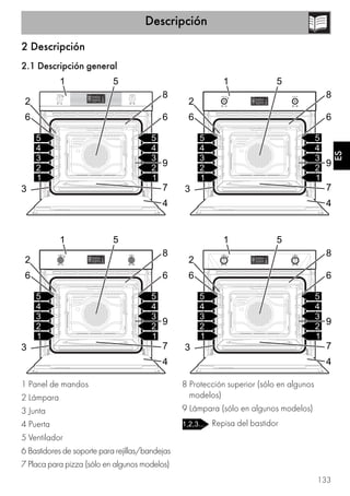 Descripción
133
ES
2 Descripción
2.1 Descripción general
1 Panel de mandos
2 Lámpara
3 Junta
4 Puerta
5 Ventilador
6 Bastidores de soporte para rejillas/bandejas
7 Placa para pizza (sólo en algunos modelos)
8 Protección superior (sólo en algunos
modelos)
9 Lámpara (sólo en algunos modelos)
Repisa del bastidor
 