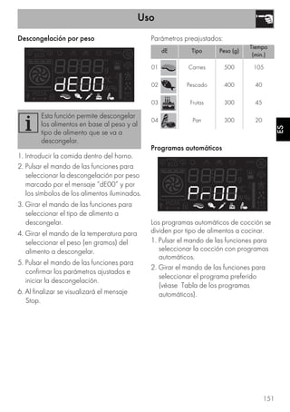 Uso
151
ES
Descongelación por peso
1. Introducir la comida dentro del horno.
2. Pulsar el mando de las funciones para
seleccionar la descongelación por peso
marcado por el mensaje “dE00” y por
los símbolos de los alimentos iluminados.
3. Girar el mando de las funciones para
seleccionar el tipo de alimento a
descongelar.
4. Girar el mando de la temperatura para
seleccionar el peso (en gramos) del
alimento a descongelar.
5. Pulsar el mando de las funciones para
confirmar los parámetros ajustados e
iniciar la descongelación.
6. Al finalizar se visualizará el mensaje
Stop.
Parámetros preajustados:
Programas automáticos
Los programas automáticos de cocción se
dividen por tipo de alimentos a cocinar.
1. Pulsar el mando de las funciones para
seleccionar la cocción con programas
automáticos.
2. Girar el mando de las funciones para
seleccionar el programa preferido
(véase Tabla de los programas
automáticos).
Esta función permite descongelar
los alimentos en base al peso y al
tipo de alimento que se va a
descongelar.
dE Tipo Peso (g)
Tiempo
(min.)
01 Carnes 500 105
02 Pescado 400 40
03 Frutas 300 45
04 Pan 300 20
 