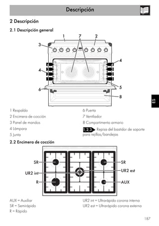 Descripción
187
ES
2 Descripción
2.1 Descripción general
1 Respaldo
2 Encimera de cocción
3 Panel de mandos
4 Lámpara
5 Junta
6 Puerta
7 Ventilador
8 Compartimento armario
Repisa del bastidor de soporte
para rejillas/bandejas
2.2 Encimera de cocción
AUX = Auxiliar
SR = Semirápido
R = Rápido
UR2 int = Ultrarápido corona interna
UR2 est = Ultrarápido corona externa
 