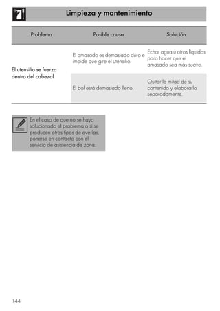 Limpieza y mantenimiento
144
El utensilio se fuerza
dentro del cabezal
El amasado es demasiado duro e
impide que gire el utensilio.
Echar agua u otros líquidos
para hacer que el
amasado sea más suave.
El bol está demasiado lleno.
Quitar la mitad de su
contenido y elaborarlo
separadamente.
Problema Posible causa Solución
En el caso de que no se haya
solucionado el problema o si se
producen otros tipos de averías,
ponerse en contacto con el
servicio de asistencia de zona.
 
