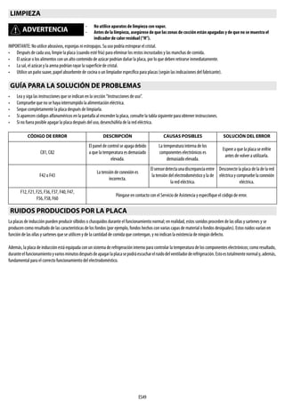 ES49
IMPORTANTE: No utilice abrasivos, esponjas ni estropajos. Su uso podría estropear el cristal.
• Después de cada uso, limpie la placa (cuando esté fría) para eliminar los restos incrustados y las manchas de comida.
• El azúcar o los alimentos con un alto contenido de azúcar podrían dañar la placa, por lo que deben retirarse inmediatamente.
• La sal, el azúcar y la arena podrían rayar la superficie de cristal.
• Utilice un paño suave, papel absorbente de cocina o un limpiador específico para placas (según las indicaciones del fabricante).
• Lea y siga las instrucciones que se indican en la sección “Instrucciones de uso”.
• Compruebe que no se haya interrumpido la alimentación eléctrica.
• Seque completamente la placa después de limpiarla.
• Si aparecen códigos alfanuméricos en la pantalla al encender la placa, consulte la tabla siguiente para obtenerinstrucciones.
• Si no fuera posible apagar la placa después del uso, desenchúfela de la red eléctrica.
La placas de inducción pueden producir silbidos o chasquidos durante el funcionamiento normal; en realidad, estos sonidos proceden de las ollas y sartenes y se
producen como resultado de las características de los fondos (por ejemplo, fondos hechos con varias capas de material o fondos desiguales). Estos ruidos varían en
función de las ollas y sartenes que se utilicen y de la cantidad de comida que contengan, y no indican la existencia de ningún defecto.
Además, la placa de inducción está equipada con un sistema de refrigeración interno para controlar la temperatura de los componentes electrónicos; como resultado,
duranteelfuncionamientoyvariosminutosdespuésdeapagarlaplacasepodráescucharelruidodelventiladorderefrigeración.Estoestotalmentenormaly,además,
fundamental para el correcto funcionamiento del electrodoméstico.
LIMPIEZA
ADVERTENCIA
- No utilice aparatos de limpieza con vapor.
- Antes de la limpieza, asegúrese de que las zonas de cocción están apagadas y de que no se muestra el
indicador de calor residual (“H”).
GUÍA PARA LA SOLUCIÓN DE PROBLEMAS
CÓDIGO DE ERROR DESCRIPCIÓN CAUSAS POSIBLES SOLUCIÓN DEL ERROR
C81, C82
El panel de control se apaga debido
a que la temperatura es demasiado
elevada.
La temperatura interna de los
componentes electrónicos es
demasiado elevada.
Espere a que la placa se enfríe
antes de volver a utilizarla.
F42 o F43
La tensión de conexión es
incorrecta.
Elsensordetectaunadiscrepanciaentre
la tensión del electrodoméstico y la de
la red eléctrica.
Desconecte laplacade lade lared
eléctricay compruebe laconexión
eléctrica.
F12, F21, F25, F36, F37, F40, F47,
F56, F58, F60
Póngase en contacto con el Servicio de Asistencia y especifique el código de error.
RUIDOS PRODUCIDOS POR LA PLACA
 
