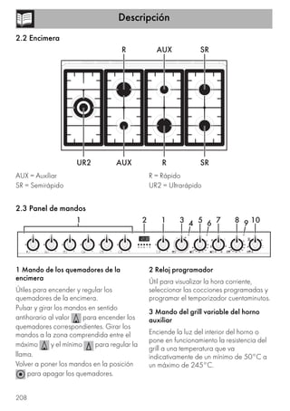 Descripción
208
2.2 Encimera
AUX = Auxiliar
SR = Semirápido
R = Rápido
UR2 = Ultrarápido
2.3 Panel de mandos
1 Mando de los quemadores de la
encimera
Útiles para encender y regular los
quemadores de la encimera.
Pulsar y girar los mandos en sentido
antihorario al valor para encender los
quemadores correspondientes. Girar los
mandos a la zona comprendida entre el
máximo y el mínimo para regular la
llama.
Volver a poner los mandos en la posición
para apagar los quemadores.
2 Reloj programador
Útil para visualizar la hora corriente,
seleccionar las cocciones programadas y
programar el temporizador cuentaminutos.
3 Mando del grill variable del horno
auxiliar
Enciende la luz del interior del horno o
pone en funcionamiento la resistencia del
grill a una temperatura que va
indicativamente de un mínimo de 50°C a
un máximo de 245°C.
 