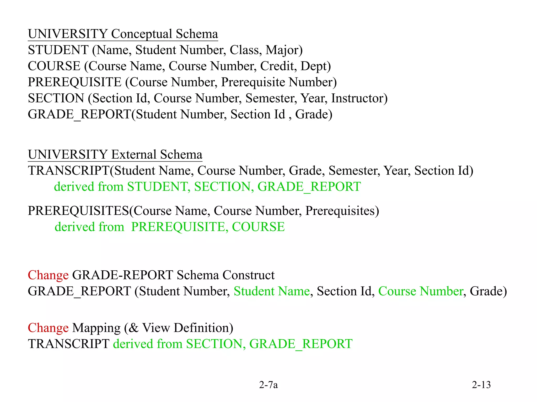 2-7a 2-13
UNIVERSITY Conceptual Schema
STUDENT (Name, Student Number, Class, Major)
COURSE (Course Name, Course Number, Credit, Dept)
PREREQUISITE (Course Number, Prerequisite Number)
SECTION (Section Id, Course Number, Semester, Year, Instructor)
GRADE_REPORT(Student Number, Section Id , Grade)
UNIVERSITY External Schema
TRANSCRIPT(Student Name, Course Number, Grade, Semester, Year, Section Id)
derived from STUDENT, SECTION, GRADE_REPORT
PREREQUISITES(Course Name, Course Number, Prerequisites)
derived from PREREQUISITE, COURSE
Change GRADE-REPORT Schema Construct
GRADE_REPORT (Student Number, Student Name, Section Id, Course Number, Grade)
Change Mapping (& View Definition)
TRANSCRIPT derived from SECTION, GRADE_REPORT
 