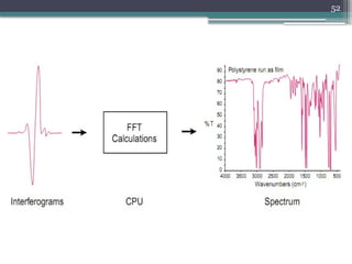 91480794-IR-Spectroscopy.pptx ir spectroscopy notes | PPTX
