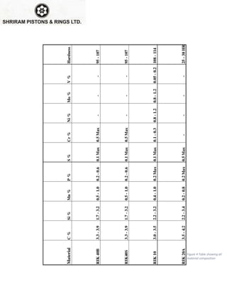 Figure 4 Table showing all
material composition
 