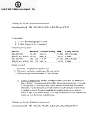 Following are the brief detail of the machine unit:
Materials machined: - RIK -40B, RIK-40S, RIK-10, RIK-20Aand SPR-02
Tooling detail: -
1. CAM%- Selected as per process card
2. Ovality- Selected as per process card
Gap cutting tooling detail:
Material Diameter Feed value reading RPM Cutting material
RIK-40B/40S 40-100 400-450 250-300 H.S.S / Carbide
RIK-10/20A, SPR-02 40-100 400-450 250-300 Carbide
RIK-40B/40S 100.1-120 350-400 250-300 H.S.S / Carbide
RIK-10/20A, SPR-02 100.1-120 300-350 250-300 Carbide
Defects occurred-
1. Face dent- Dent present on the axial face
2. OD unturn- Incomplete machining on the outer surface
3. Unshape- Irregularity in dimension of radial distance
7.2.2 Internal boring machine: Internal boring machine is used to bore the internal side
face of the ring. This operation is followed by the cam turning operation. Tool used
in this operation is a five single point cutting tool attached to a thick disc shaped
attachment. This machine consist of vertical motor which rotates the spindle which
is attached to the tool. Rings are stacked to the machine in such a way that the
spindle is right at the internal portion of the ring. As the vertical motor starts the tool
rotates and bore the internal part of the ring.
Following are the brief detail of the machine unit:
Materials machined: - RIK -40B, RIK-40S, RIK-10, RIK-20A, RIK-25H and SPR-02
 