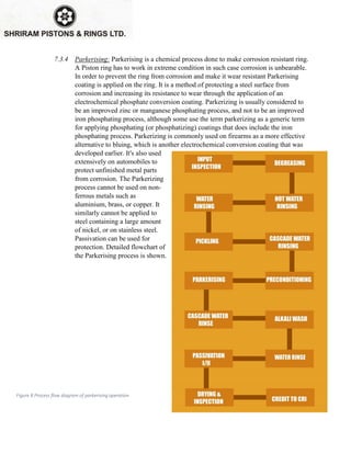 7.3.4 Parkerising: Parkerising is a chemical process done to make corrosion resistant ring.
A Piston ring has to work in extreme condition in such case corrosion is unbearable.
In order to prevent the ring from corrosion and make it wear resistant Parkerising
coating is applied on the ring. It is a method of protecting a steel surface from
corrosion and increasing its resistance to wear through the application of an
electrochemical phosphate conversion coating. Parkerizing is usually considered to
be an improved zinc or manganese phosphating process, and not to be an improved
iron phosphating process, although some use the term parkerizing as a generic term
for applying phosphating (or phosphatizing) coatings that does include the iron
phosphating process. Parkerizing is commonly used on firearms as a more effective
alternative to bluing, which is another electrochemical conversion coating that was
developed earlier. It's also used
extensively on automobiles to
protect unfinished metal parts
from corrosion. The Parkerizing
process cannot be used on non-
ferrous metals such as
aluminium, brass, or copper. It
similarly cannot be applied to
steel containing a large amount
of nickel, or on stainless steel.
Passivation can be used for
protection. Detailed flowchart of
the Parkerising process is shown.
Figure 8 Process flow diagram of parkerising operation
 
