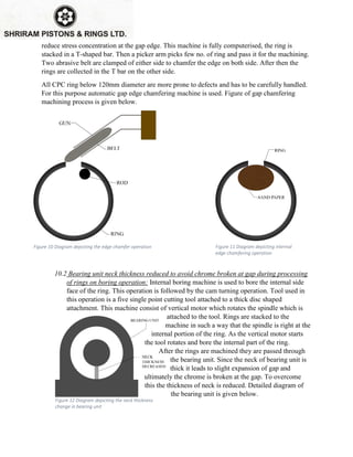 reduce stress concentration at the gap edge. This machine is fully computerised, the ring is
stacked in a T-shaped bar. Then a picker arm picks few no. of ring and pass it for the machining.
Two abrasive belt are clamped of either side to chamfer the edge on both side. After then the
rings are collected in the T bar on the other side.
All CPC ring below 120mm diameter are more prone to defects and has to be carefully handled.
For this purpose automatic gap edge chamfering machine is used. Figure of gap chamfering
machining process is given below.
10.2 Bearing unit neck thickness reduced to avoid chrome broken at gap during processing
of rings on boring operation: Internal boring machine is used to bore the internal side
face of the ring. This operation is followed by the cam turning operation. Tool used in
this operation is a five single point cutting tool attached to a thick disc shaped
attachment. This machine consist of vertical motor which rotates the spindle which is
attached to the tool. Rings are stacked to the
machine in such a way that the spindle is right at the
internal portion of the ring. As the vertical motor starts
the tool rotates and bore the internal part of the ring.
After the rings are machined they are passed through
the bearing unit. Since the neck of bearing unit is
thick it leads to slight expansion of gap and
ultimately the chrome is broken at the gap. To overcome
this the thickness of neck is reduced. Detailed diagram of
the bearing unit is given below.
Figure 10 Diagram depicting the edge chamfer operation Figure 11 Diagram depicting internal
edge chamfering operation
Figure 12 Diagram depicting the neck thickness
change in bearing unit
 