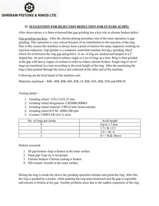 11. SUGGESTION FOR REJECTION REDUCTION FOR FUTURE SCOPE:
After observations it is been witnessed that gap grinding has a key role in chrome broken defect.
Gap grinding machine: After the chrome plating procedure one of the main operation is gap
grinding. This operation is very critical because of its contribution to the rejection of the ring.
Due to this reason this machine is always been a point of interest for many engineers working on
rejection reduction. Gap grinder is a computer controlled machine having a grinding wheel
which fits in between the ring gap and grind it. A no. of ring are stacked and hanged in a T
shaped bar. An arm is provided to release single or a set of rings at a time. Ring is then grinded
at the gap with heavy supply of coolant in order to reduce chrome broken. Single ring or set of
rings are machined at a time according to the axial height of the ring. After the machining the
ring is then pushed through the sleeve and collected at the other end of the machine.
Following are the brief detail of the machine unit:
Materials machined: - RIK -40B, RIK-40S, RIK-10, RIK-20A, RIK-25H and SPR-02
Tooling detail: -
1. Grinding wheel- 125x1.5x22.23 mm
2. Grinding wheel designation- CB200R100BK8
3. Grinding wheel material- CBN (Cubic boron nitride)
4. Grinding wheel R.P.M.- 6000±200 rpm
5. Coolant- CIMSTAR (4-6 % min)
No. of rings per stroke Axial height
4 Up to 1.7 mm
3 1.7< B <2.5
2 2.5< =B <6
1 6< = B & Above
Defects occurred-
1. ID gap broken- Gap is broken at the inner surface
2. Slant gap- Gap cut is not proper
3. Chrome broken- Chrome coating is broken
4. OD scratch- Scratch at the outer surface
During the ring is inside the sleeve the grinding operation initiates and grind the ring. After this
the ring is pushed by a pusher, while pushing the ring leans backward and the gap is regrinded
and chrome is broken at the gap. Another problem arose due to the sudden expansion of the ring.
 