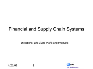4/20/01 1
Financial and Supply Chain Systems
Directions, Life Cycle Plans and Products
 