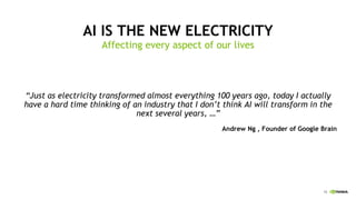 15
AI IS THE NEW ELECTRICITY
“Just as electricity transformed almost everything 100 years ago, today I actually
have a hard time thinking of an industry that I don’t think AI will transform in the
next several years, …”
Andrew Ng , Founder of Google Brain
Affecting every aspect of our lives
 