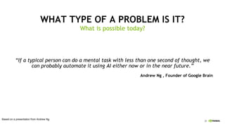 20
WHAT TYPE OF A PROBLEM IS IT?
What is possible today?
Based on a presentation from Andrew Ng
“If a typical person can do a mental task with less than one second of thought, we
can probably automate it using AI either now or in the near future.”
Andrew Ng , Founder of Google Brain
 
