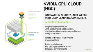 29
INNOVATE IN MINUTES, NOT WEEKS
WITH DEEP LEARNING CONTAINERS
Benefits of Containers:
Simplify deployment of
GPU-accelerated applications,
eliminating time-consuming software
integration work
Isolate individual frameworks
or applications
Share, collaborate,
and test applications across
different environments 29
NVIDIA GPU CLOUD
(NGC)
 