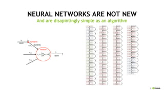 3
NEURAL NETWORKS ARE NOT NEW
And are disapintingly simple as an algorithm
 