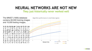 7
NEURAL NETWORKS ARE NOT NEW
They just historically never worked well
Dataset Size
Accuracy
0 5 10 15 20 25
Algorithm performance in small data regime
Small NN ML1
ML2 ML3
The MNIST (1999) database
contains 60,000 training images
and 10,000 testing images.
 