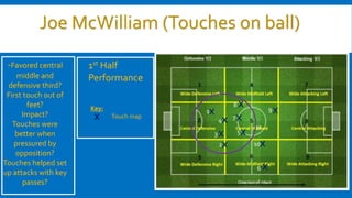 1st Half
Performance
Key:
Touch map
Joe McWilliam (Touches on ball)
-Favored central
middle and
defensive third?
First touch out of
feet?
Impact?
Touches were
better when
pressured by
opposition?
Touches helped set
up attacks with key
passes?
1
2
3
4
5
6
7
8
9
10
11
X
X
X
X
X
X
X
X
X
X
X
 