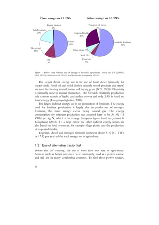 Direct energy use 5,9 TWh
              Direct energy use 5.9 TWh                    Indirect energy use 3.3 TWh

                   Liquid biofuels                            Transport of inputs
                        1%                                           4%
  Solid biofuels
      20%                                     Imported fodder
                                                   27%

                                     Diesel                                         Artificial fertilisers
                                     48%                                                    56%
Electricity
   18%                                    Silage plastic 7%

                                                    Seed 1%
                   Oil                                Pesticides
                   13%                                   5%



    Figure 1. Direct and indirect use of energy in Swedish agriculture. Based on SJV (2009b),
    SCB (2008), Edström et al. (2005) and Jenssen & Kongshaug (2003).

        The largest direct energy use is the use of fossil diesel (primarily for
    tractor fuel). Fossil oil and solid biofuels (mainly wood products and straw)
    are used for heating animal houses and drying grain (SCB, 2008). Electricity
    is primarily used in animal production. The Swedish electricity production
    mix consists mainly of hydro and nuclear power and only 3.5% is based on
    fossil energy (Energimyndigheten, 2008).
        The largest indirect energy use is the production of fertilisers. The energy
    used for fertiliser production is largely due to production of nitrogen
    fertilisers, the main energy carrier being natural gas. The energy
    consumption for nitrogen production was assumed here to be 39 MJ (11
    kWh) per kg N, which is an average European figure based on Jenssen &
    Kongshaug (2003). To a large extent the other indirect energy inputs are
    also based on fossil resources, for example silage plastic and the production
    of imported fodder.
        Together, diesel and nitrogen fertilisers represent about 51% (4.7 TWh
    or 17 PJ per year) of the total energy use in agriculture.


    1.2 Use of alternative tractor fuel
                         th
    Before the 20 century, the use of fossil fuels was rare in agriculture.
    Animals such as horses and oxen were commonly used as a power source,
    and still are in many developing countries. To fuel these power sources,


    12
 